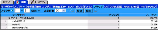 RTmetricsで解析するGoogle-Chrome